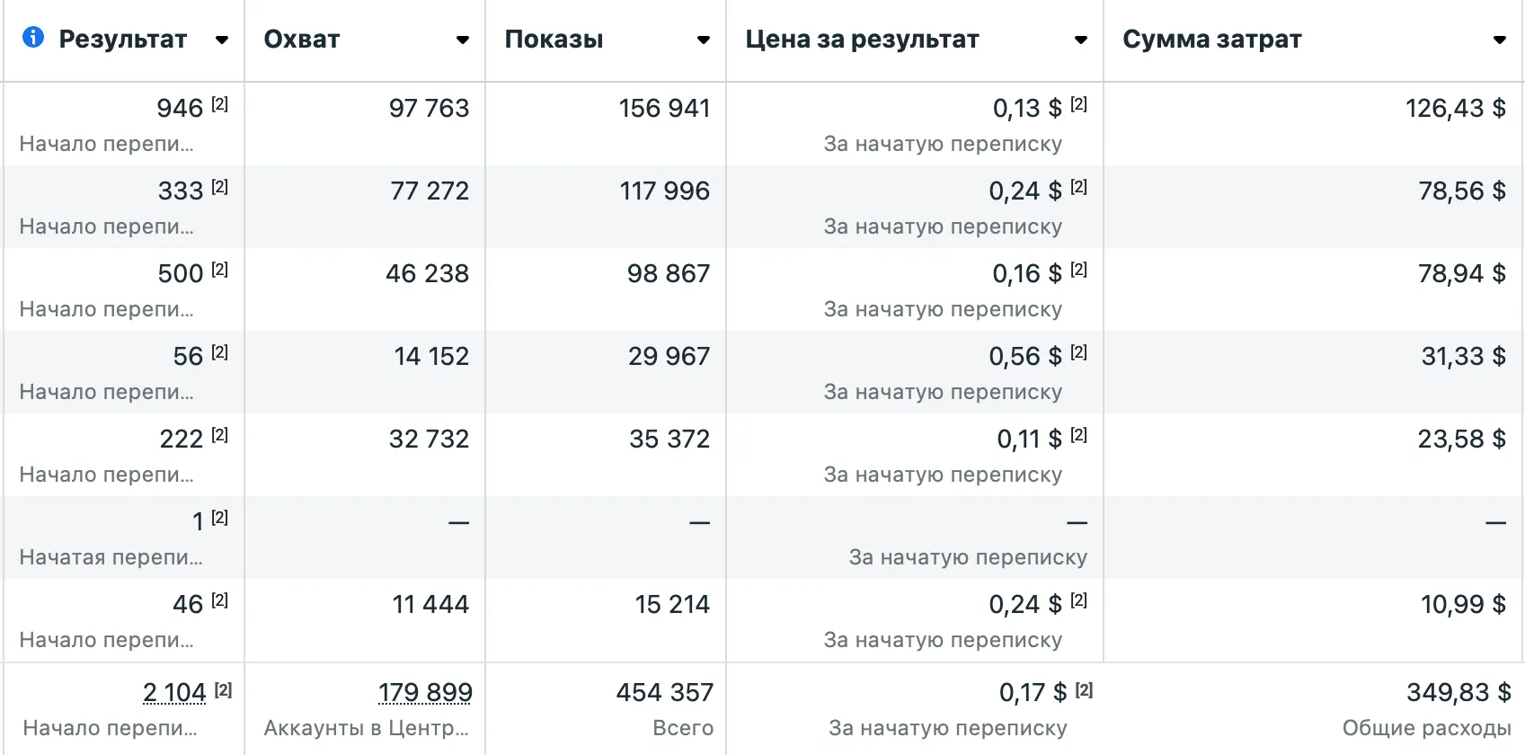 Скриншот рекламного кабинета 2